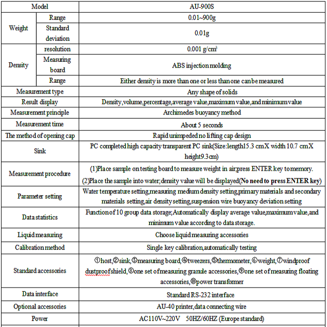 AU-900S Digital Electronic Density Meter for Solids Popular Supplier Quality Assurance 